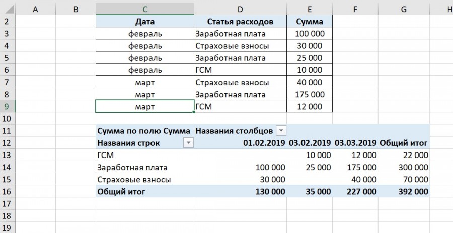 Как обновить сводную таблицу в excel если изменил данные